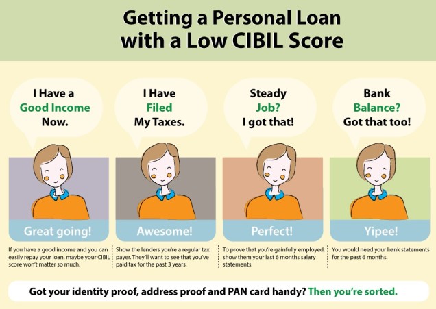 cibil-score-for-personal-loan
